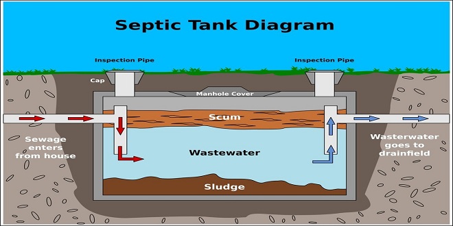 Septic Tank Maintenance: How to Keep Your Septic System in Top Condition